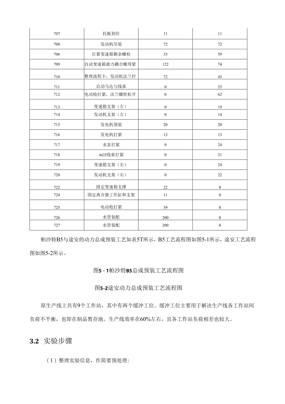 生产线平衡实验报告.docx_第2页