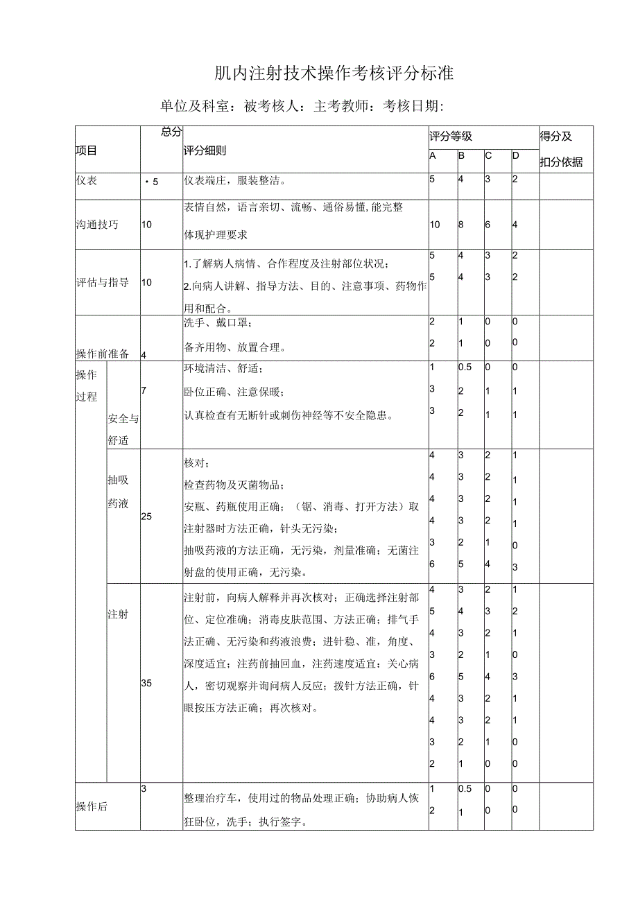 肌内注射技术操作考核评分标准.docx_第1页