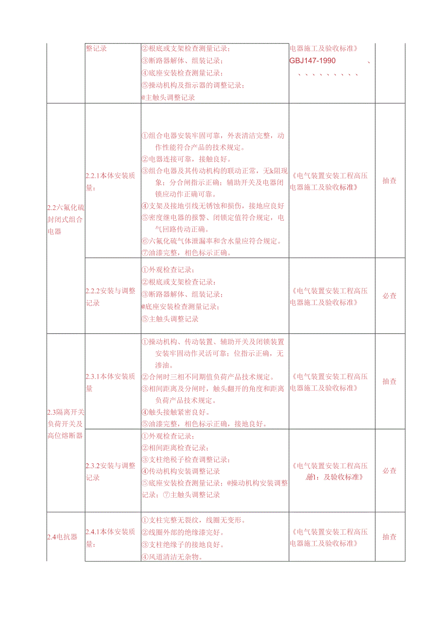 电气检查项目标表.docx_第2页