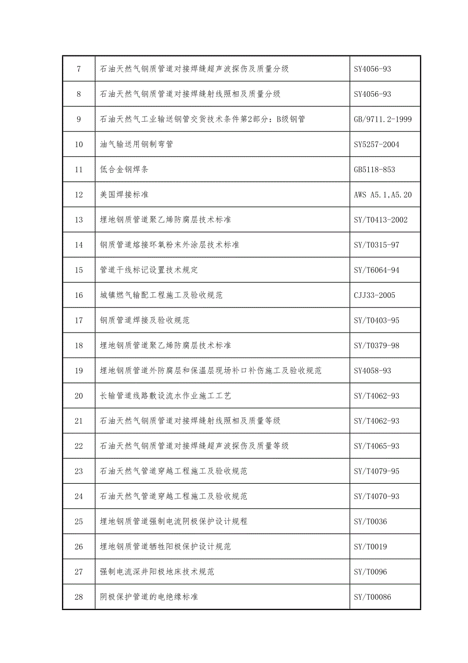 城市天燃气管道施工方案#多图.doc_第2页