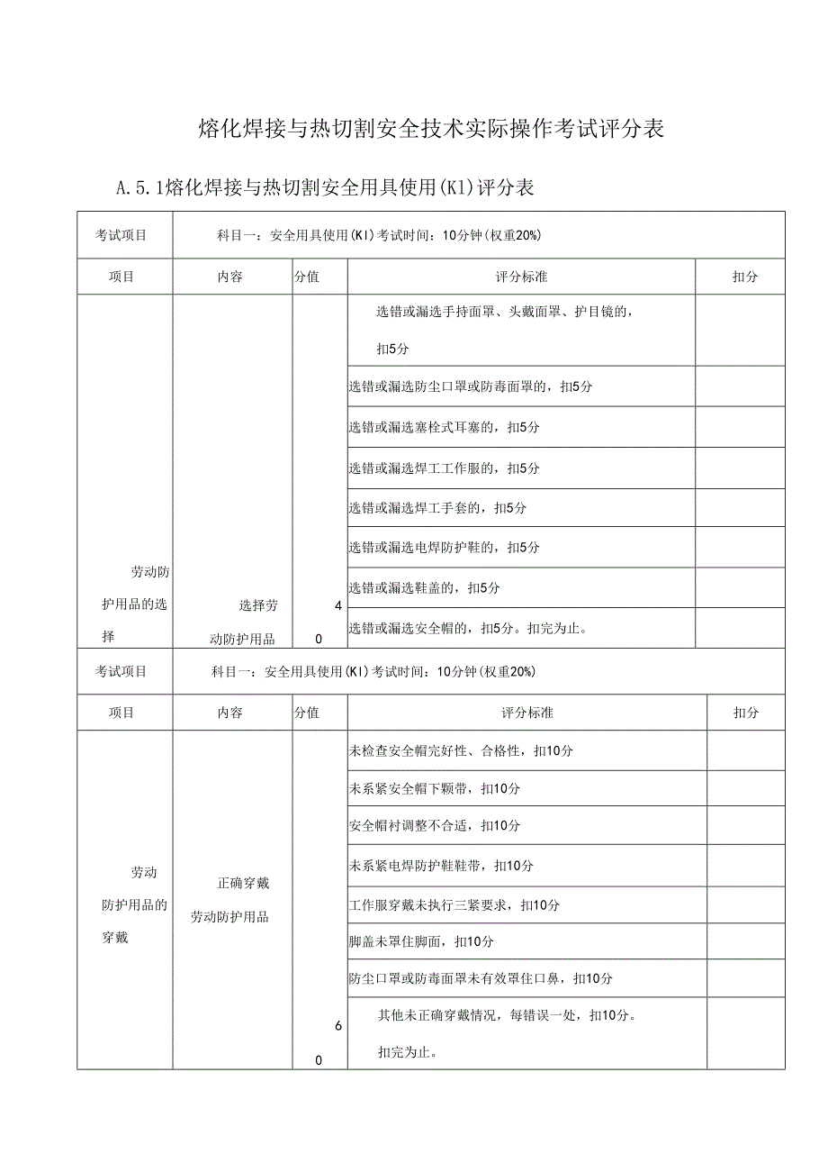 熔化焊接与热切割安全技术实际操作考试评分表.docx_第1页