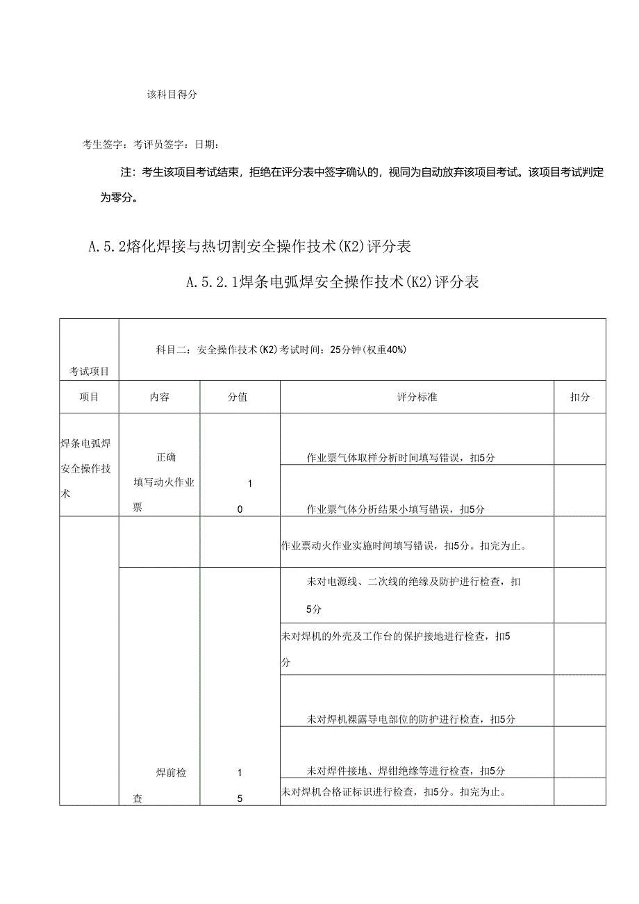 熔化焊接与热切割安全技术实际操作考试评分表.docx_第2页