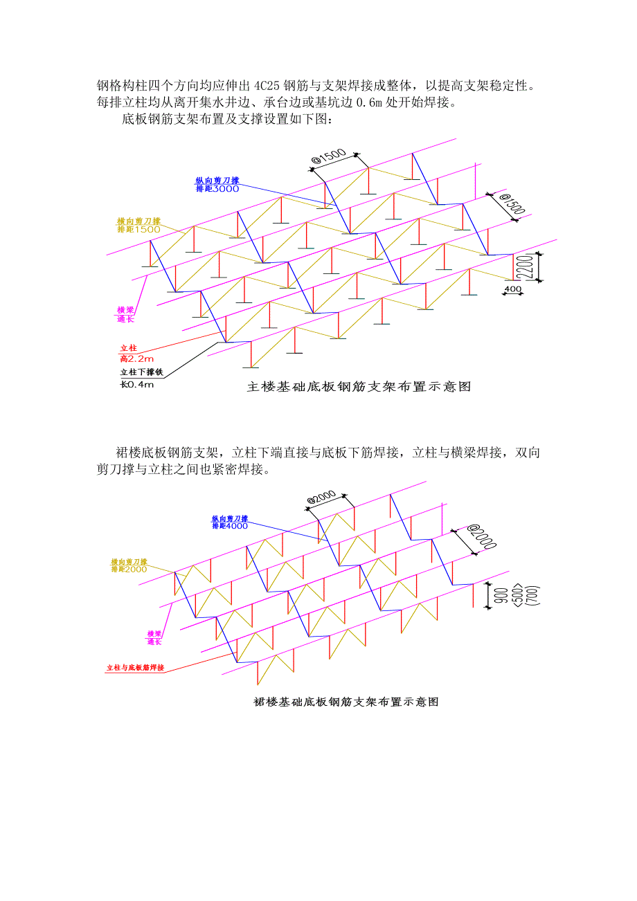 大厦工程基础底板钢筋安装技术交底（含施工图） .doc_第3页