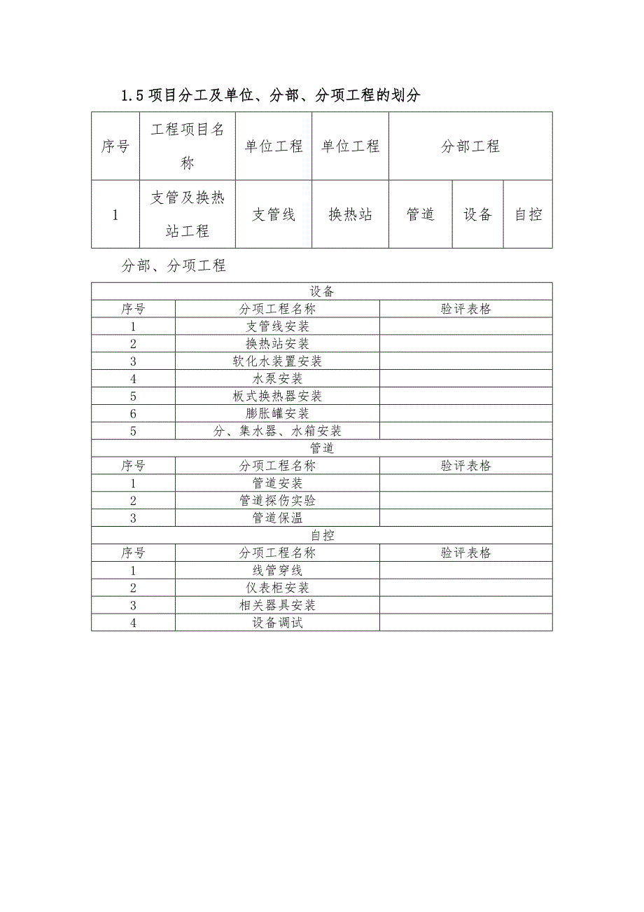 城区集中供暖支线管网安装工程施工组织设计#河北#管道安装#机电安装.doc_第3页