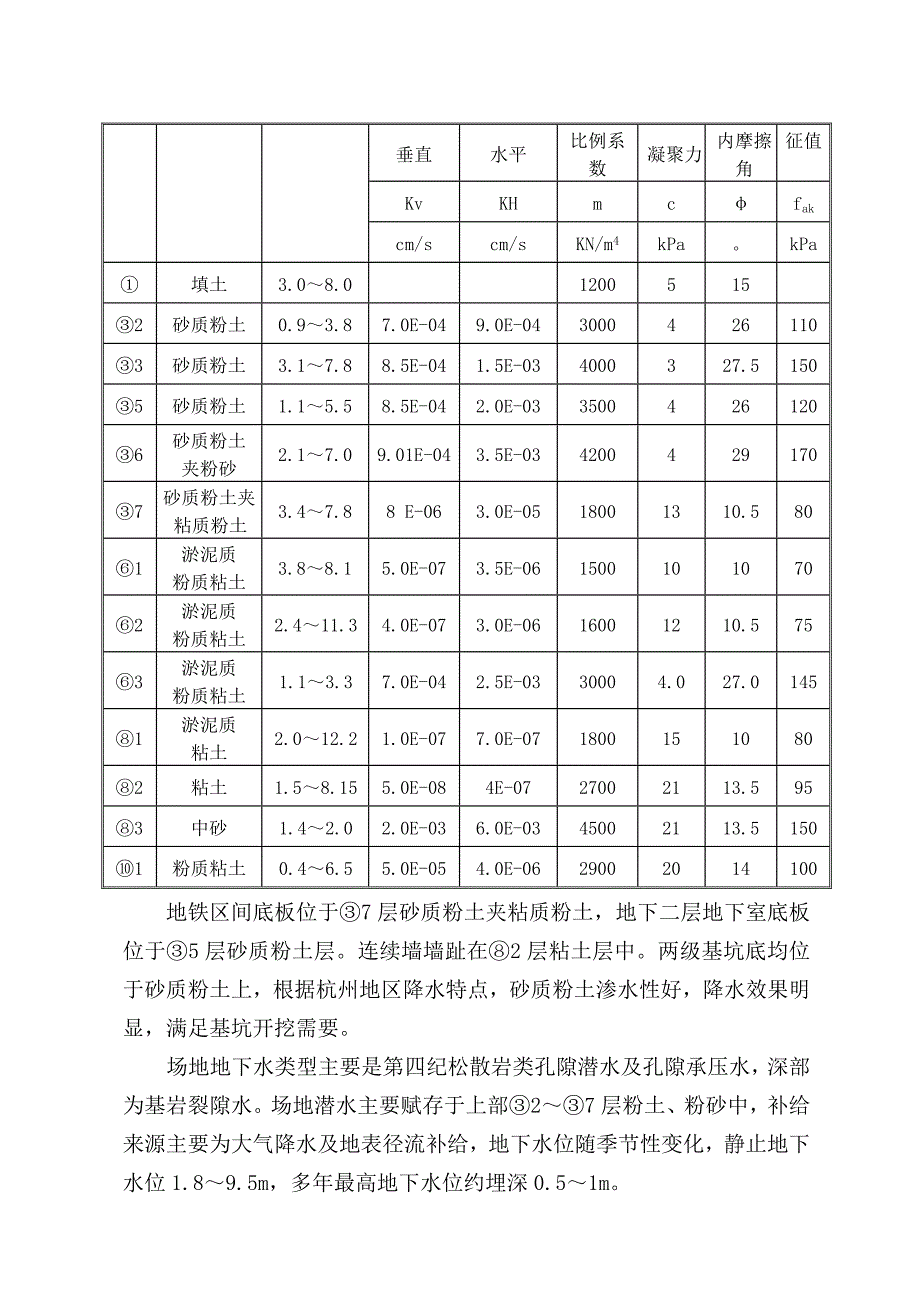 地铁车站降水施工方案.doc_第2页