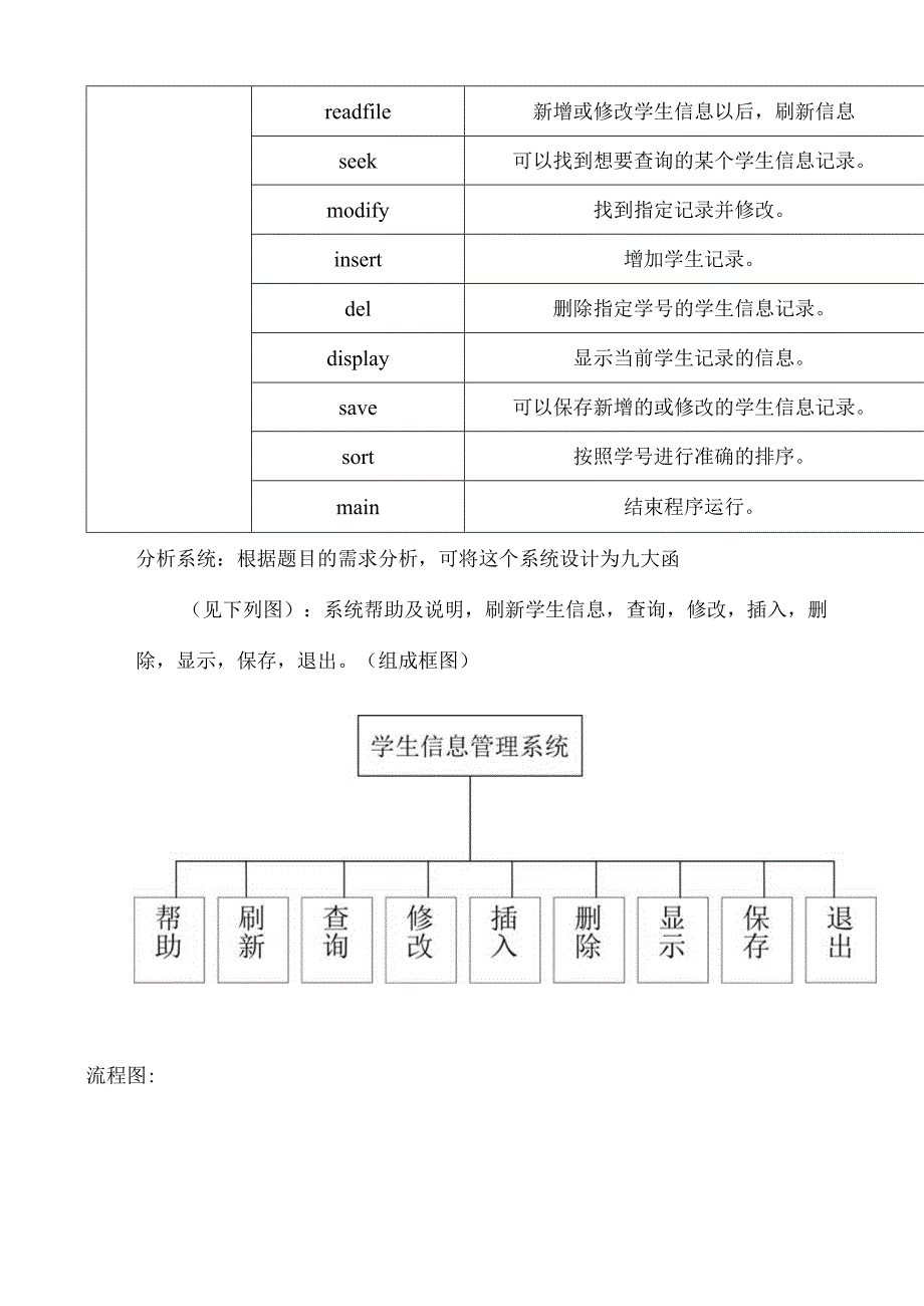 班级学生信息管理系统设计.docx_第3页