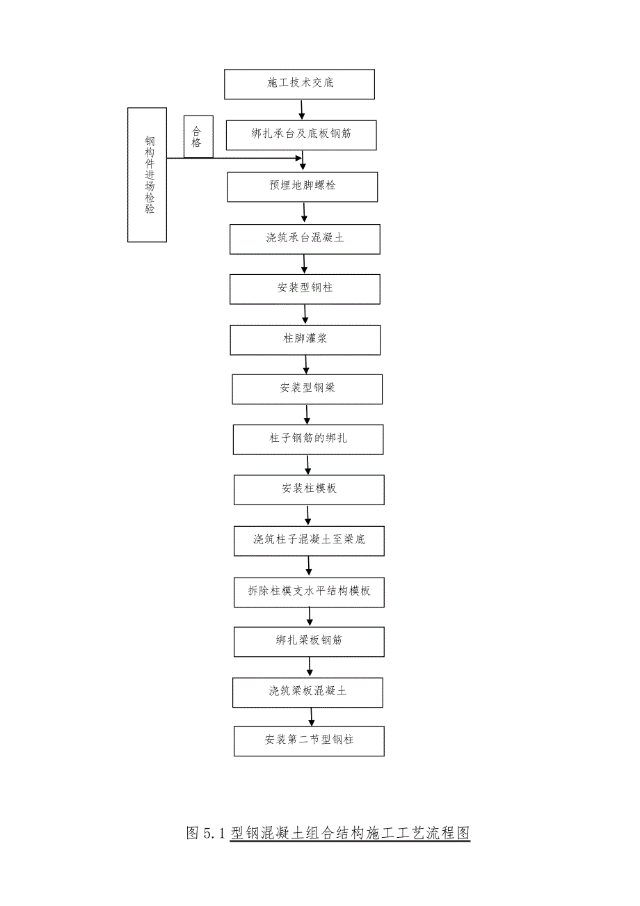 型钢混凝土组合结构施工工法.doc_第3页