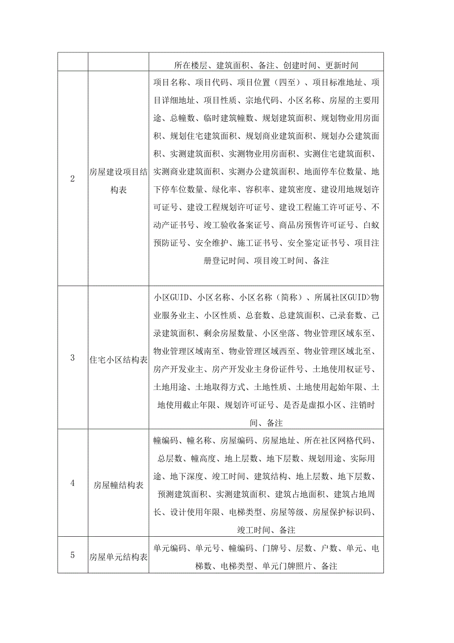 XX区全域智治能力中心（二期）项目采购需求.docx_第3页