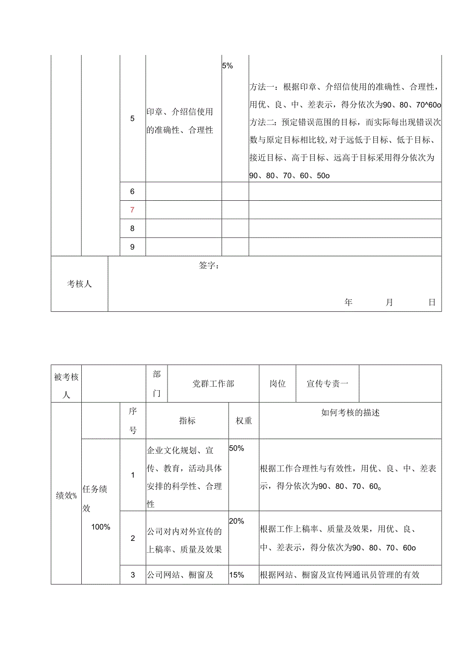 党群工作部任务绩效考核指标详细说明表.docx_第3页