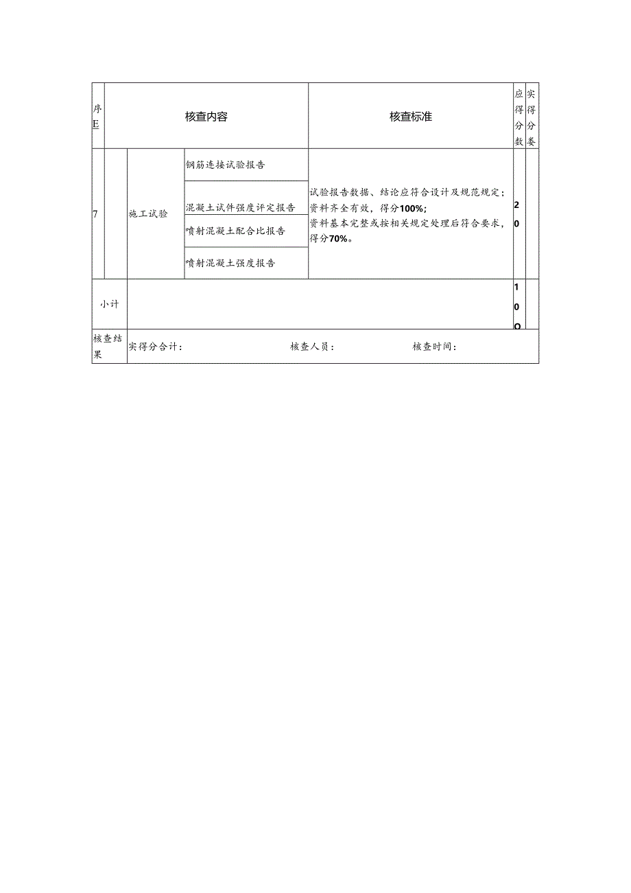 鄂州市建筑结构优质工程评价评分表（矿山法隧道工程）.docx_第2页