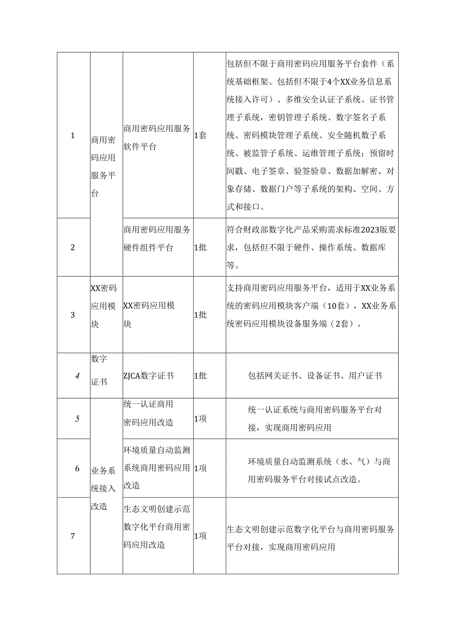 XX市XX局商用密码服务平台建设项目采购需求.docx_第3页