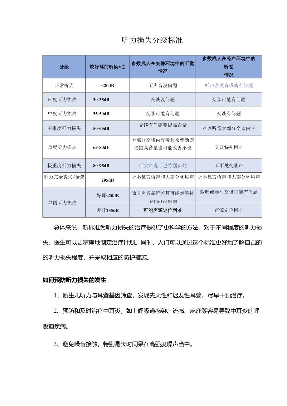 听力损失分级标准.docx_第1页