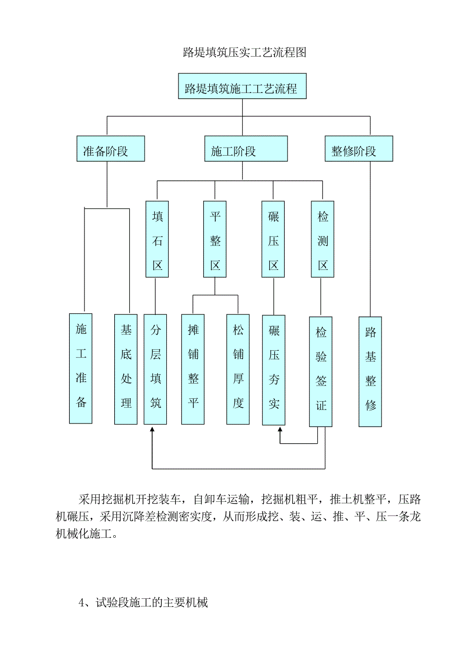 填石路基试验段施工方案.doc_第3页