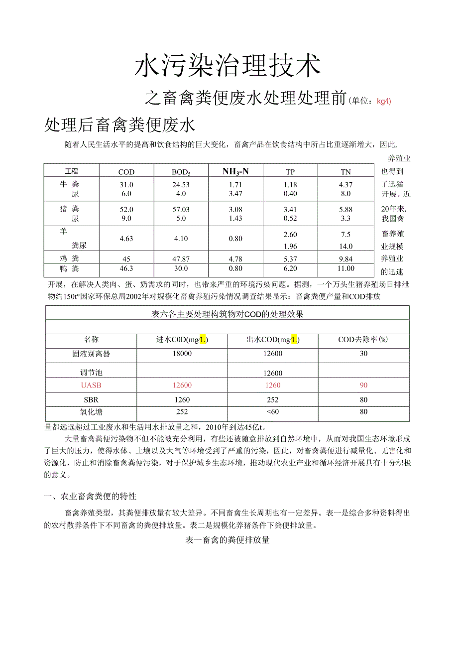 畜禽粪便废水处理主要污染指标.docx_第1页