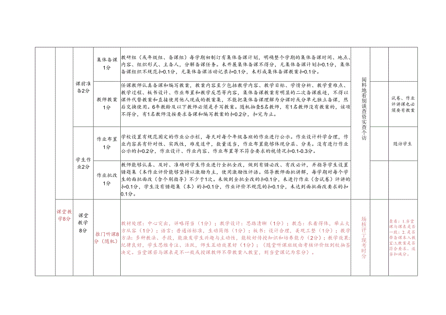 喜德县2023-2024学年度小学教学质量考核评价细则.docx_第2页