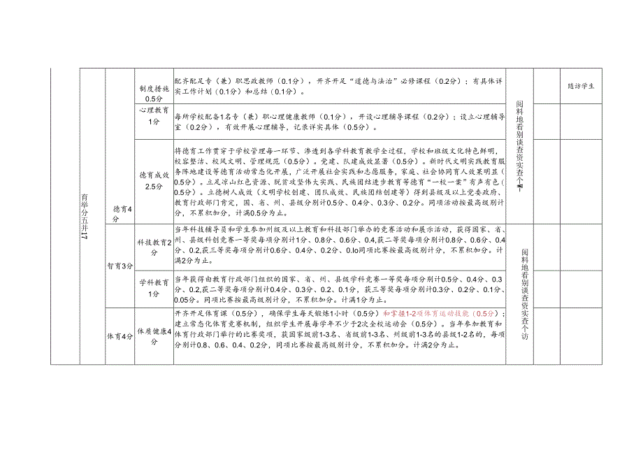 喜德县2023-2024学年度小学教学质量考核评价细则.docx_第3页