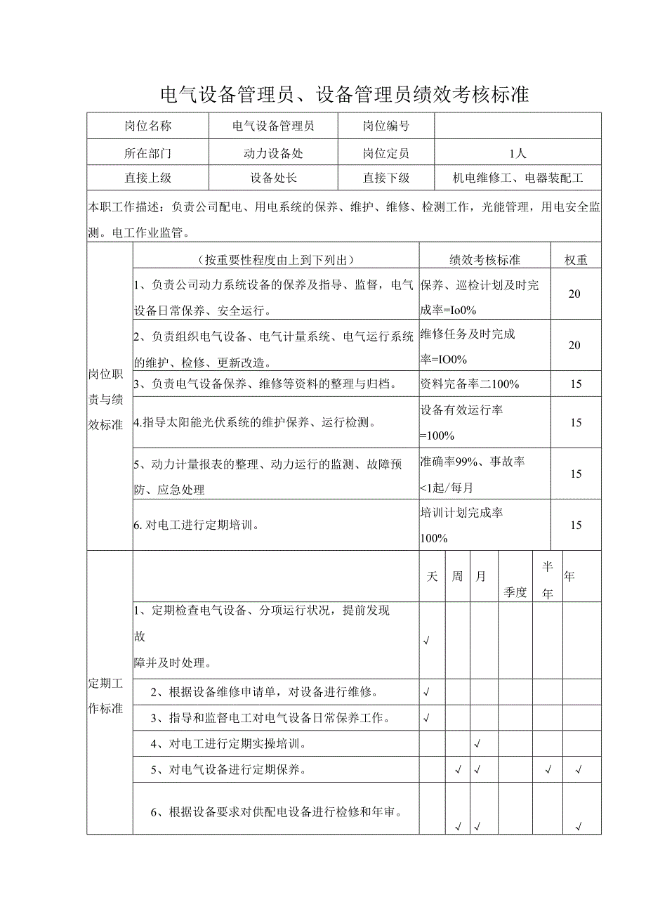 电气设备管理员、设备管理员绩效考核标准.docx_第1页