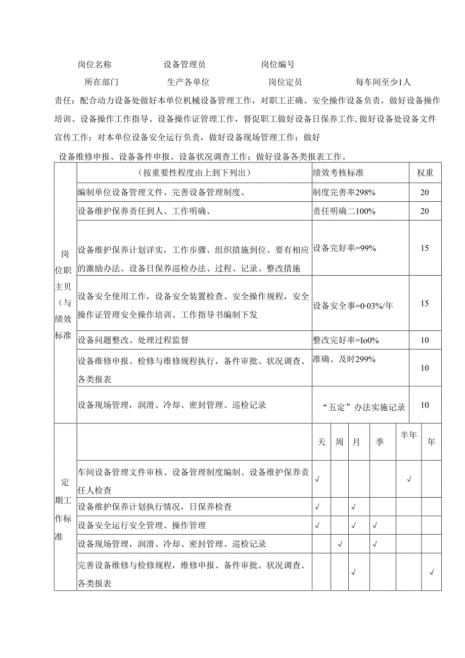 电气设备管理员、设备管理员绩效考核标准.docx_第3页