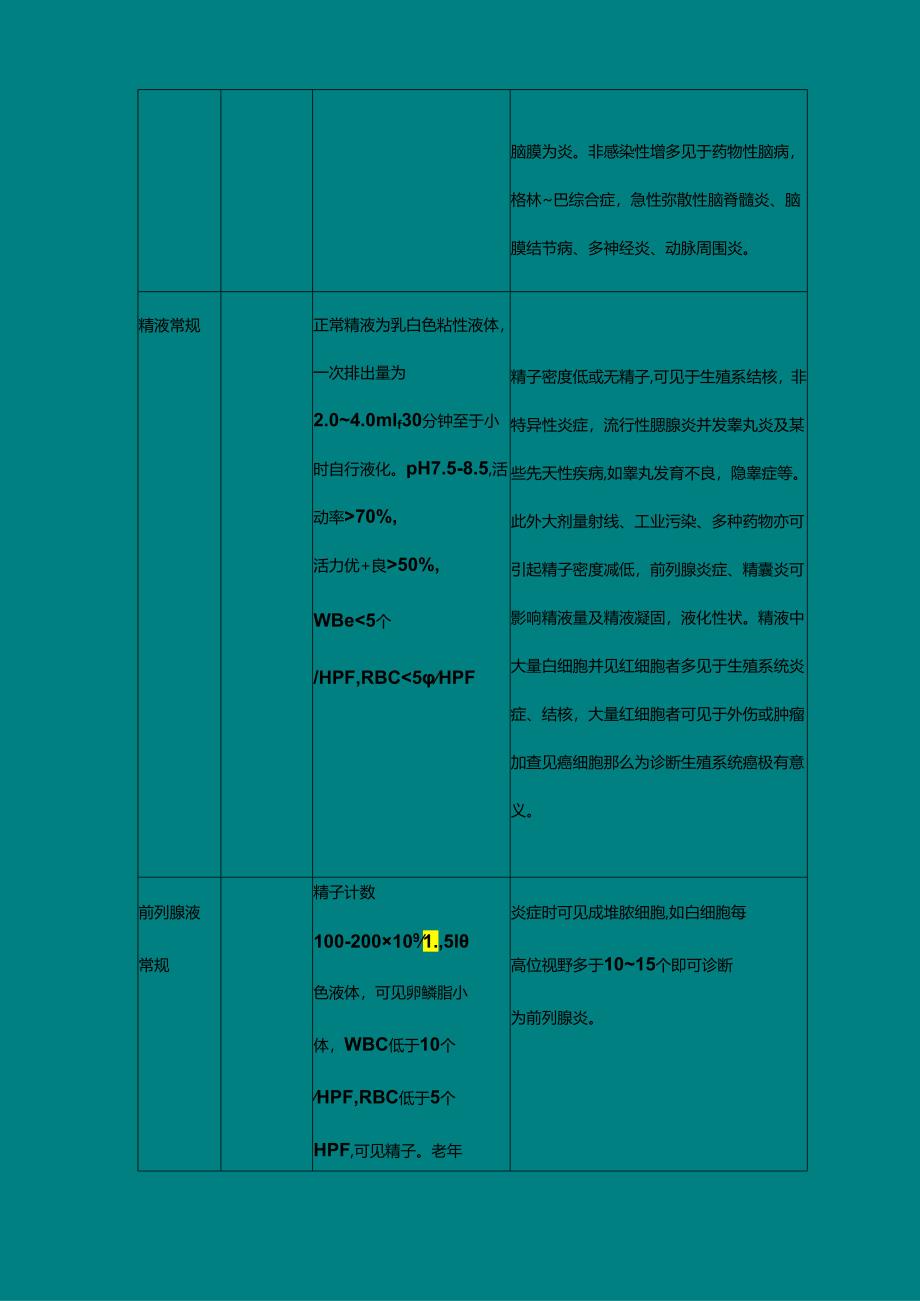 看懂化验单-检验科常见检查项目及临床意义.docx_第2页