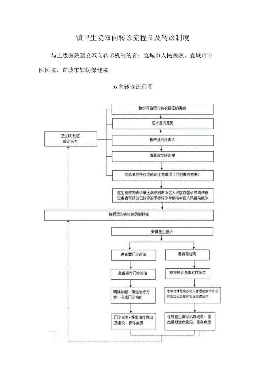 镇卫生院双向转诊流程图及转诊制度.docx_第1页