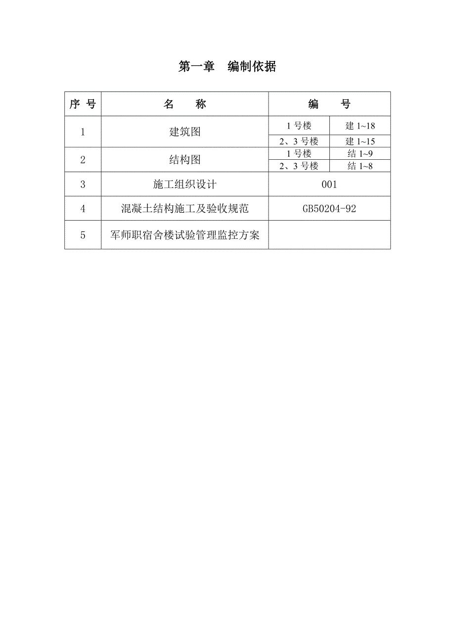 大学南山军师职宿舍楼混凝土施工方案.doc_第2页