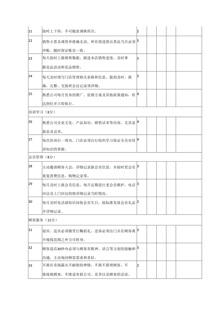 终端巡店操作细则及考核表.docx_第3页