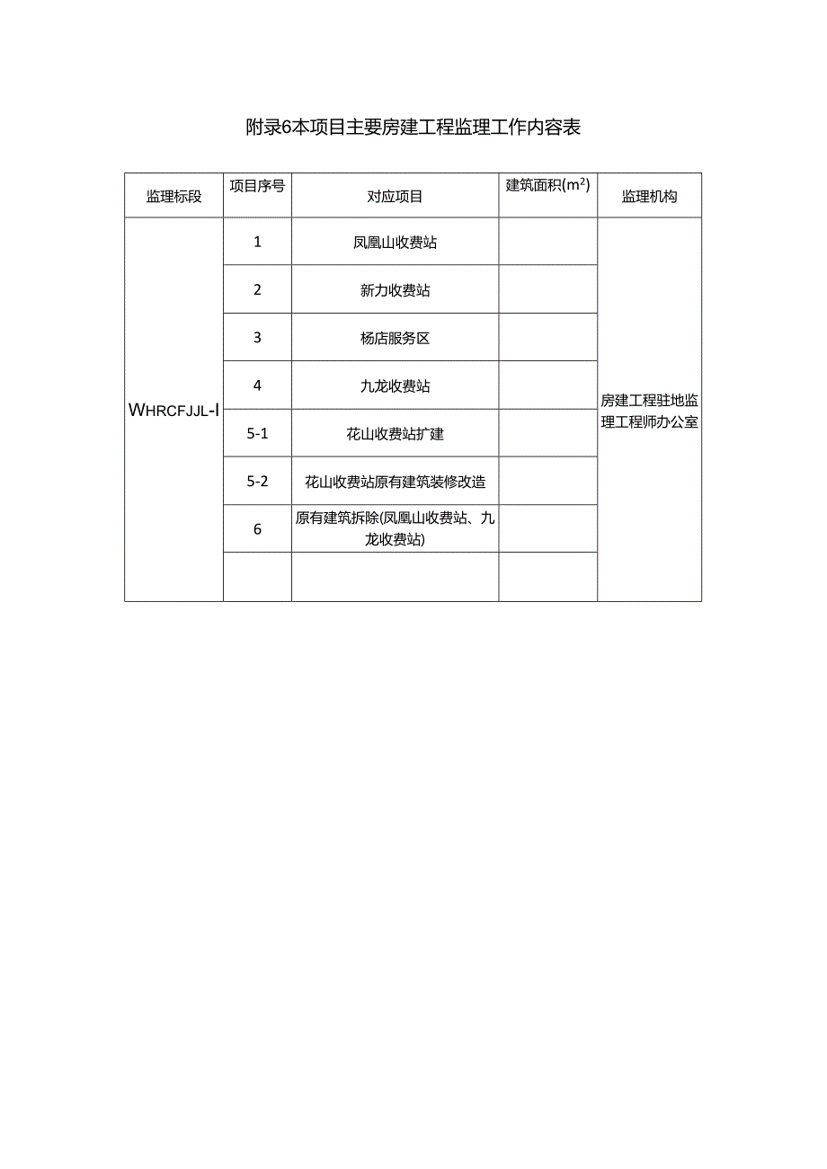 本项目主要房建工程监理工作内容表.docx_第1页