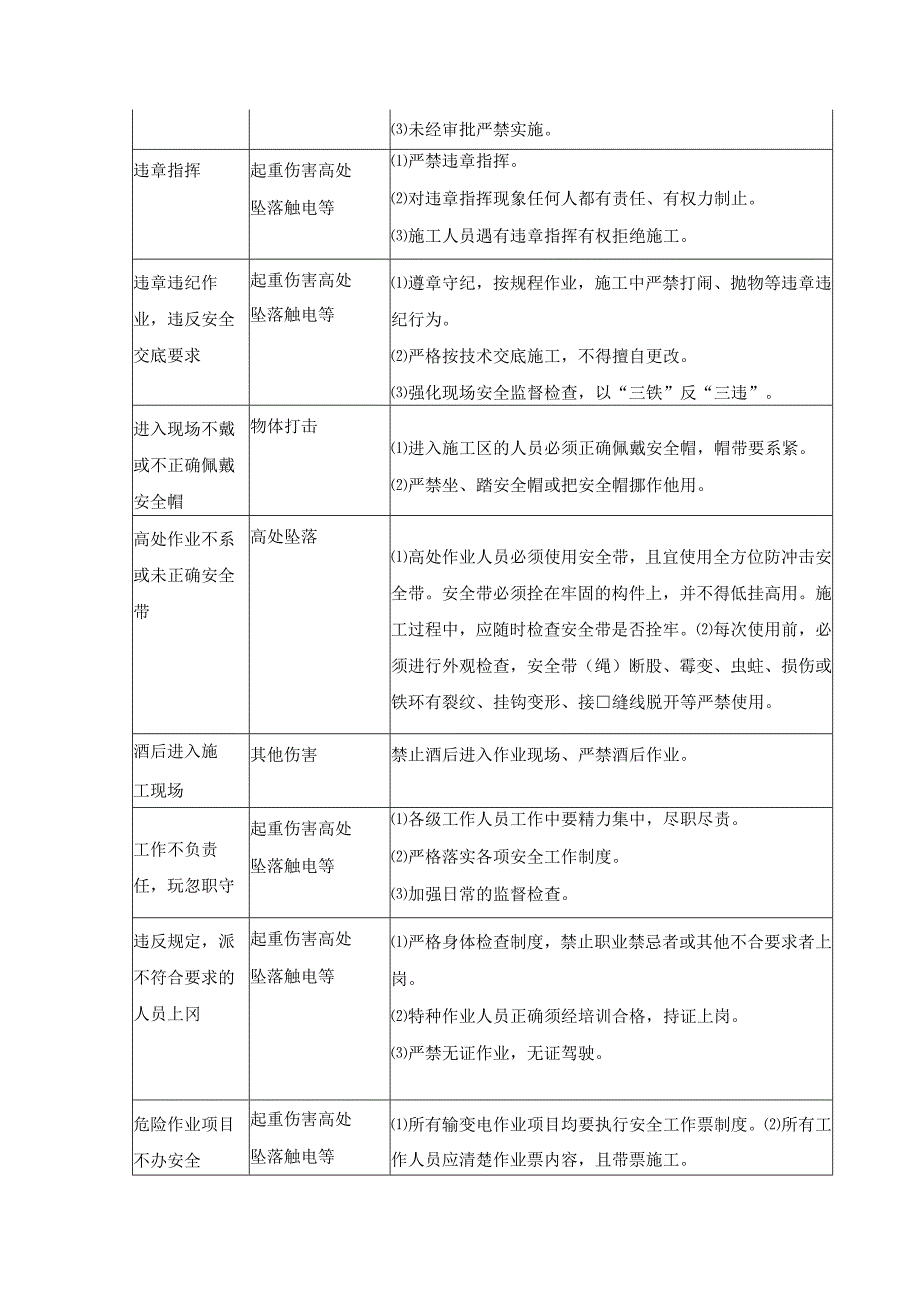 风电工程危险源识别与预防措施.docx_第2页