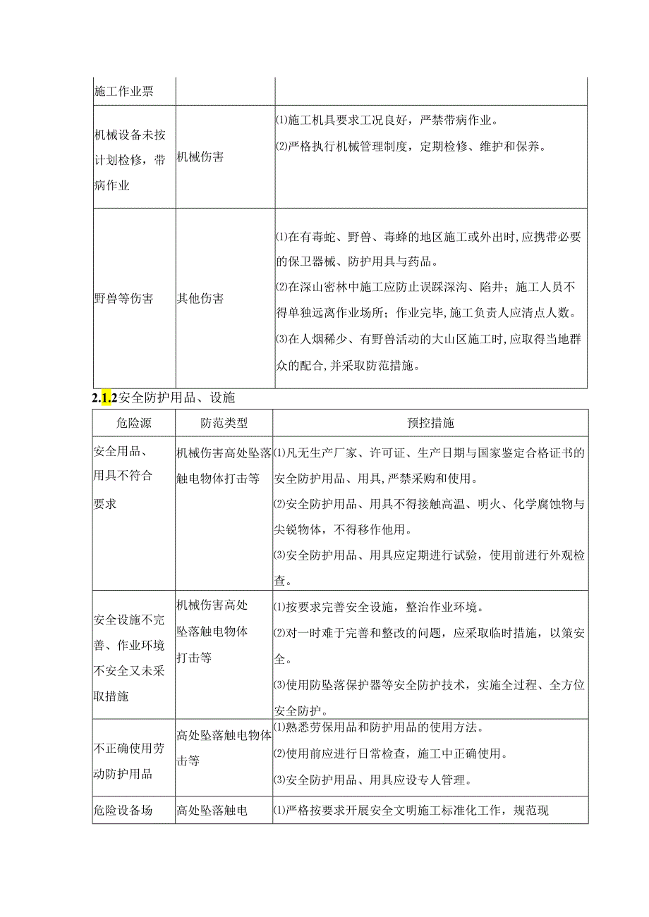 风电工程危险源识别与预防措施.docx_第3页