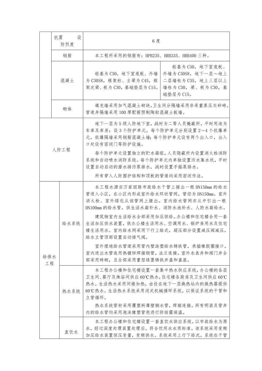 大唐综合小区建安工程施工组织设计1.doc_第3页