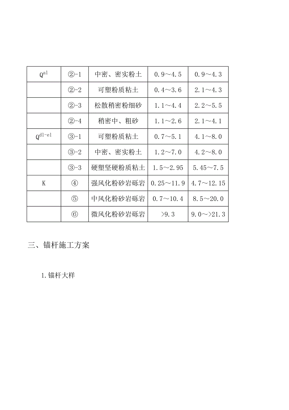 基坑支护锚杆工程施工方案计算书和结算.doc_第2页