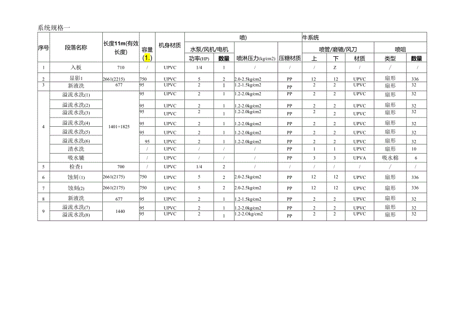 显影蚀刻连退膜生产线—基本规格.docx_第3页