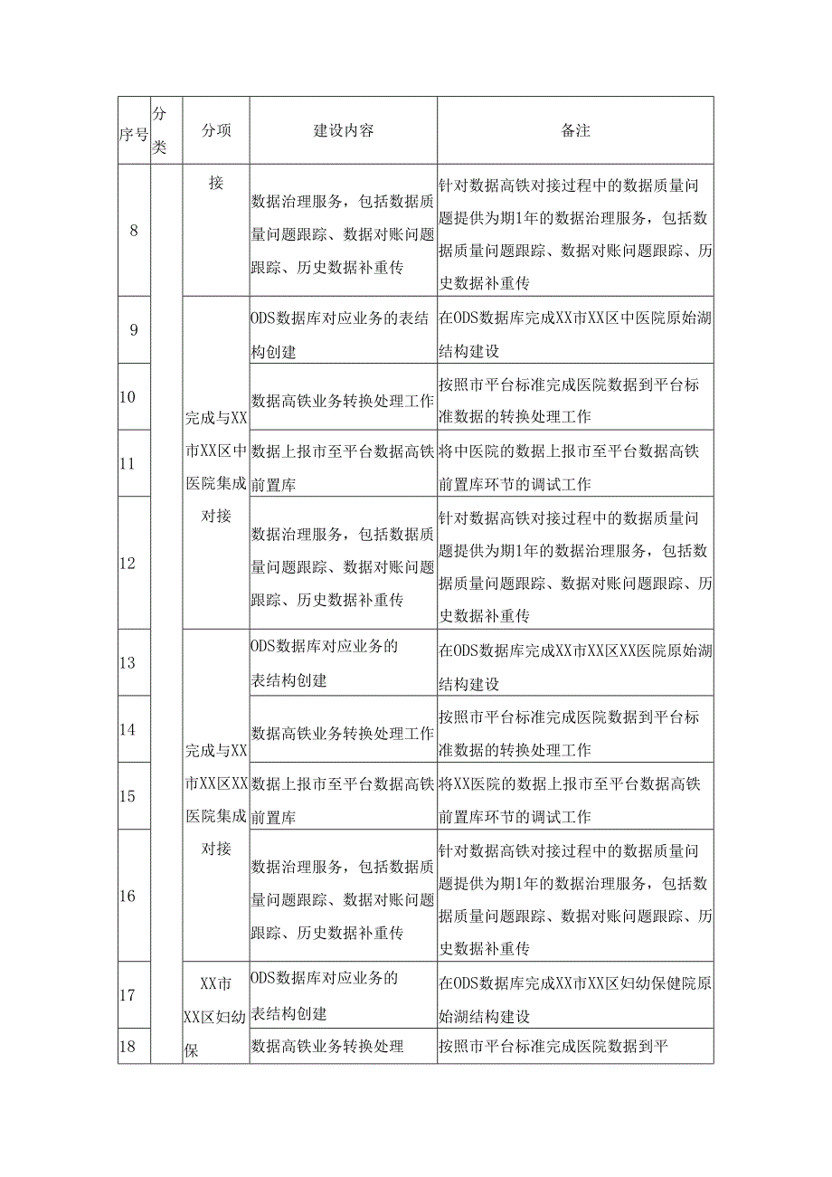 XX市数据高铁接入及国产化适配改造项目采购需求.docx_第3页