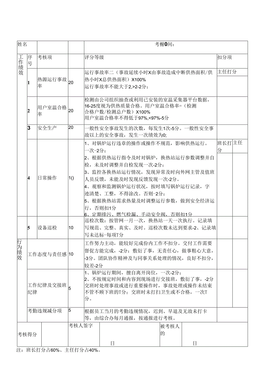 供热公司全员绩效考核表.docx_第3页