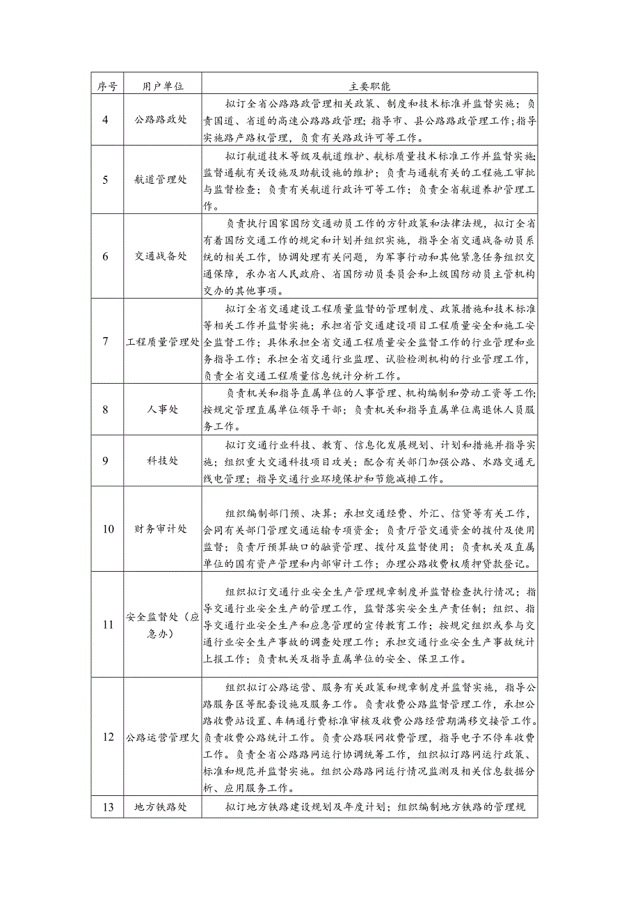 广东省省级政务信息化（2024年第一批）项目需求--广东省交通运输厅一体化数字平台（二期）项目基础设施及软件开发服务.docx_第3页