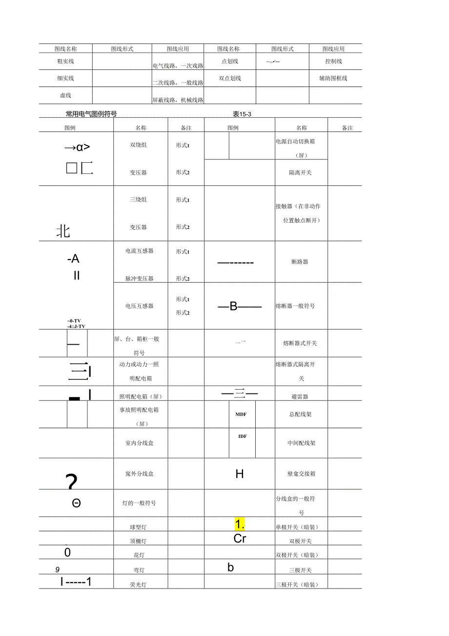 电气图符号含义.docx_第3页