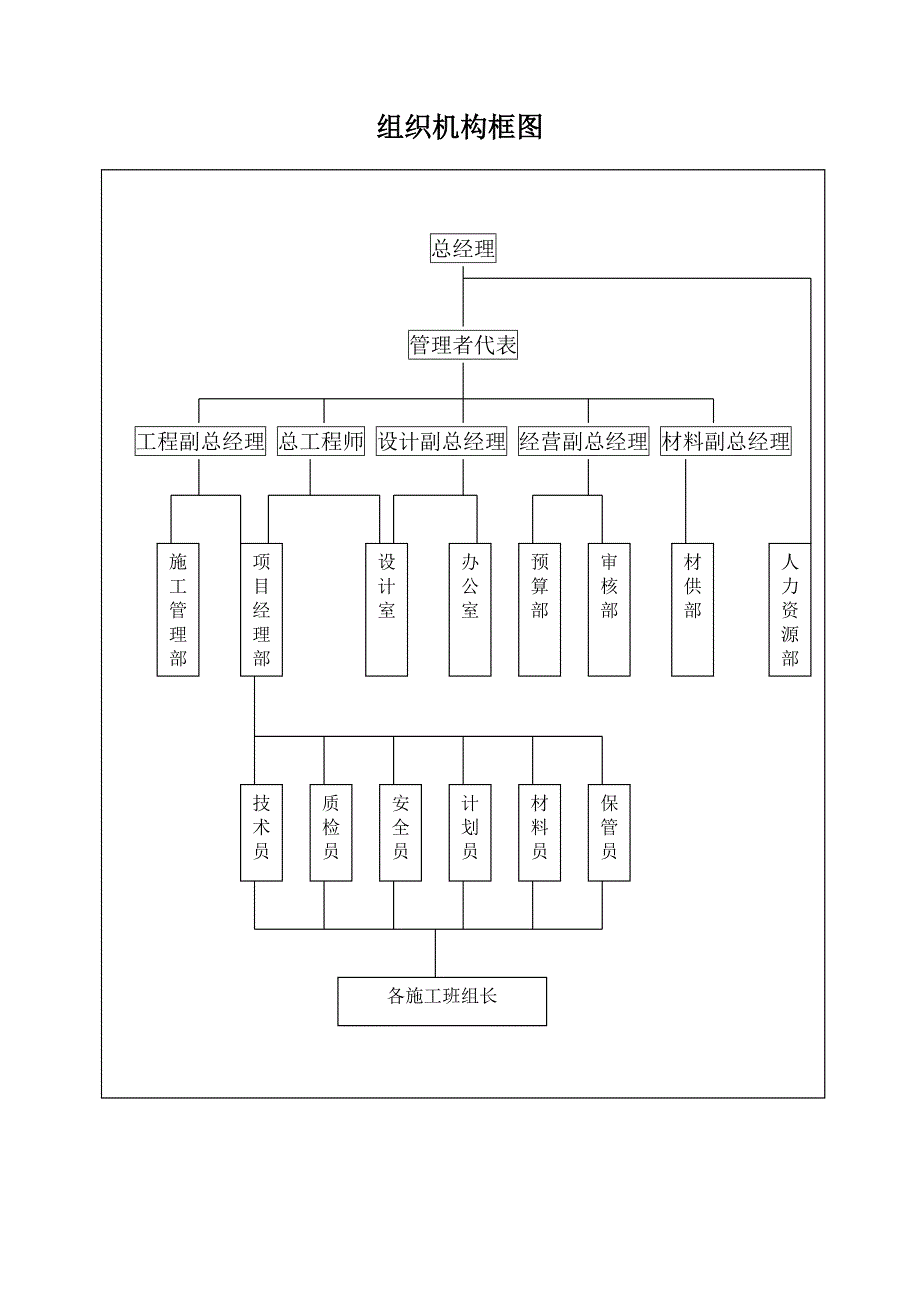 培训楼装修改造工程施工组织设计河北投标文件.doc_第3页