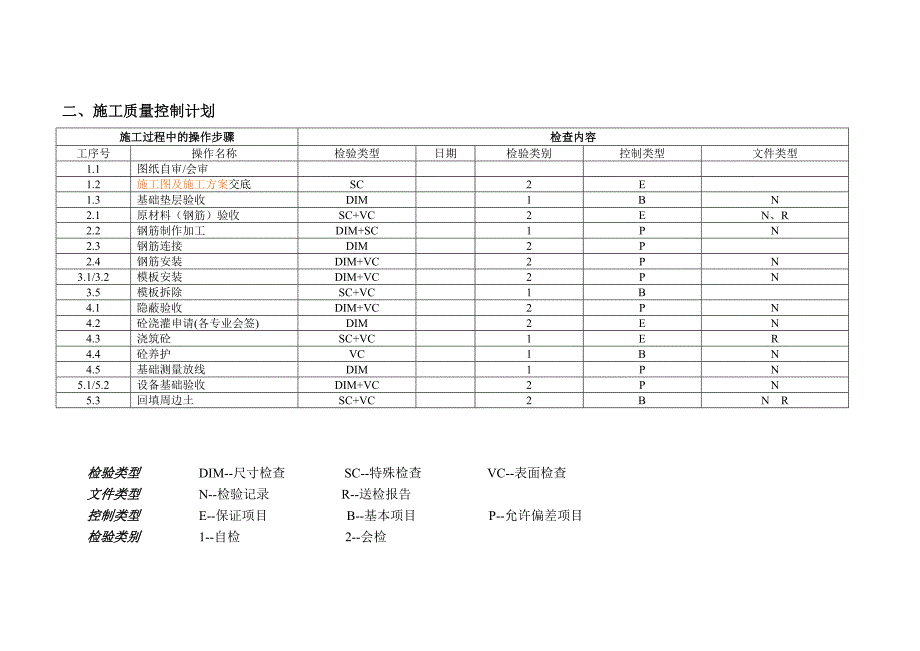 大型设备基础工程施工方案(附示意图).doc_第3页