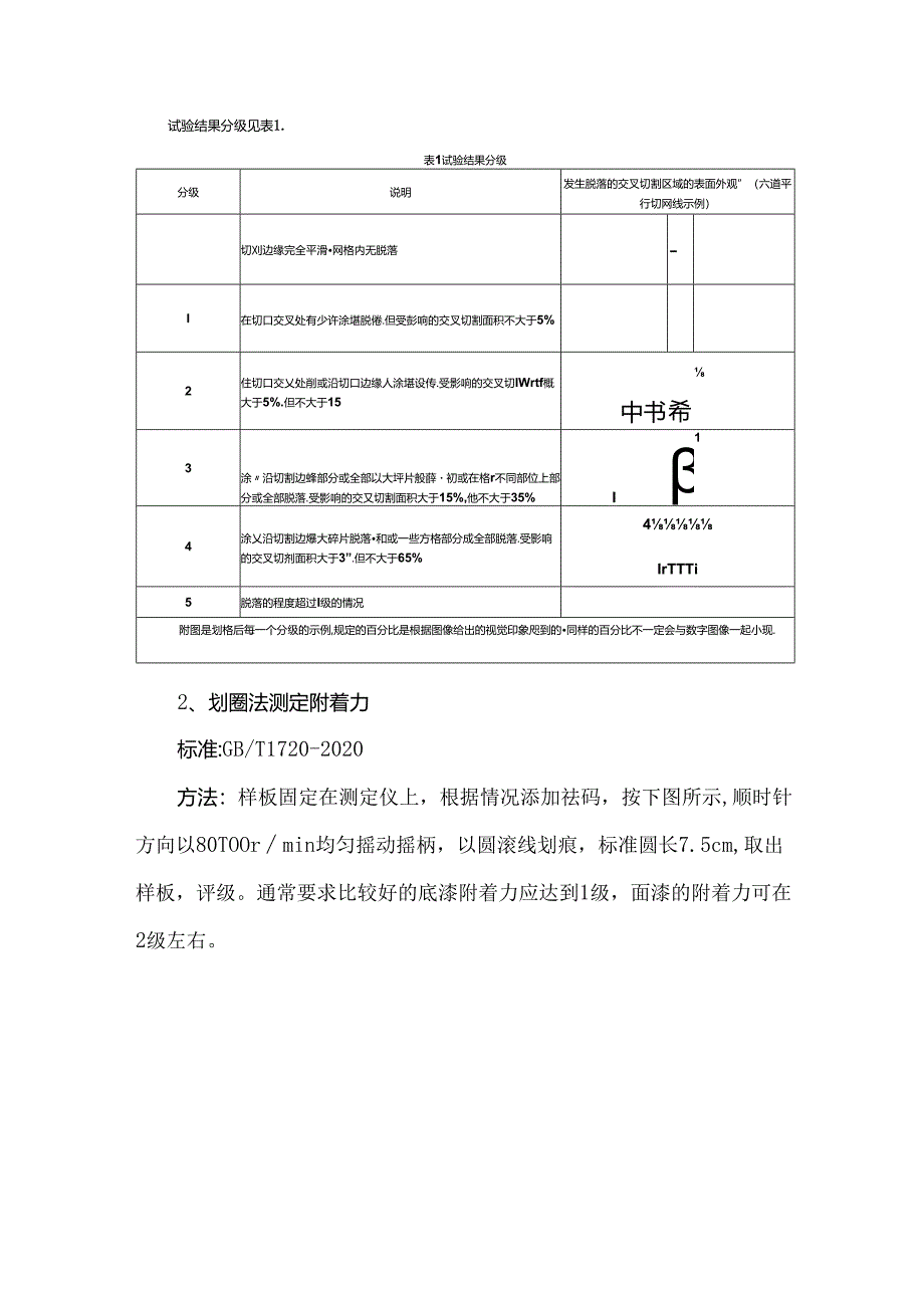 粉末涂料附着力测试方法及标准.docx_第2页