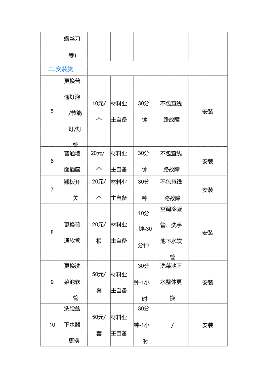 物业有偿服务收费标准明细表.docx_第2页