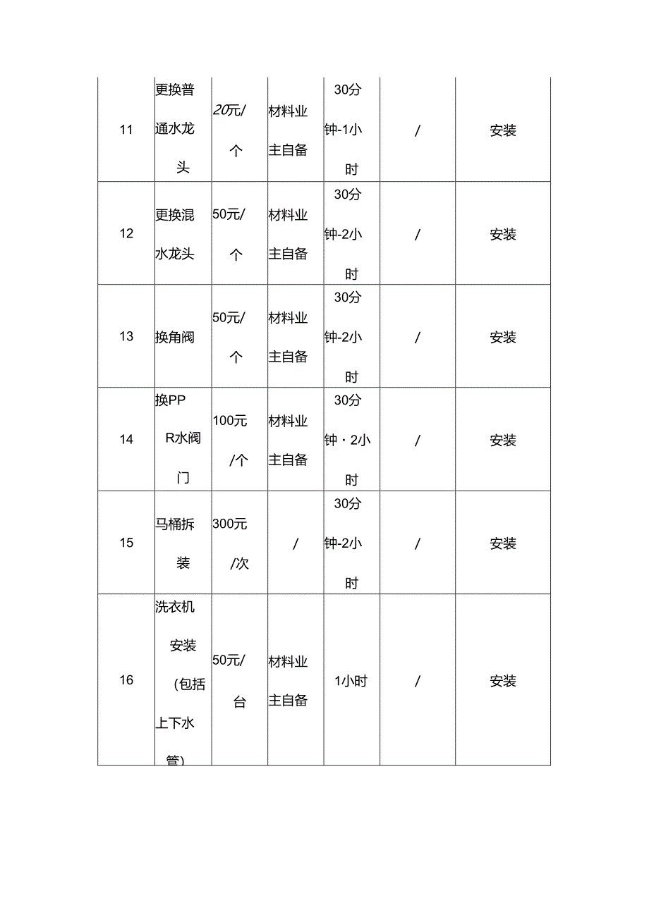 物业有偿服务收费标准明细表.docx_第3页