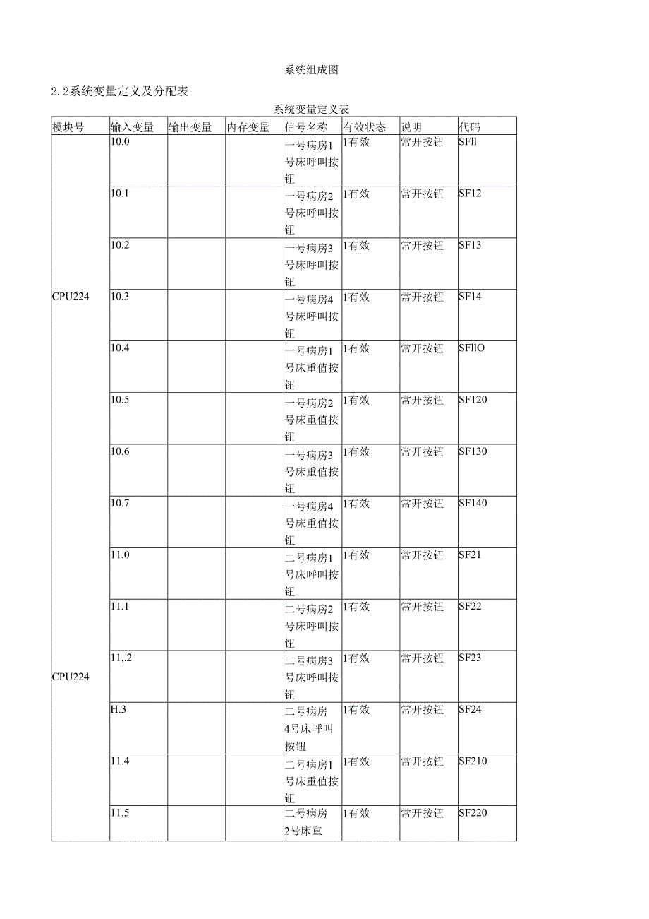 病床呼叫系统PLC课程设计.docx_第3页