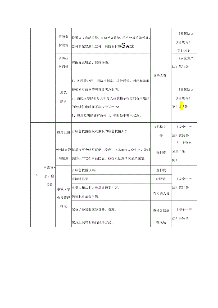 公共聚集场所安全检查表.docx_第2页