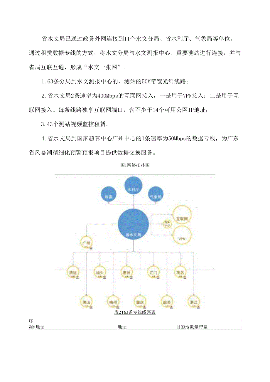 广东省省级政务信息化（2024年第一批）项目需求--广东省水文局政务信息化运维和基础设施租赁（2024年）项目.docx_第2页