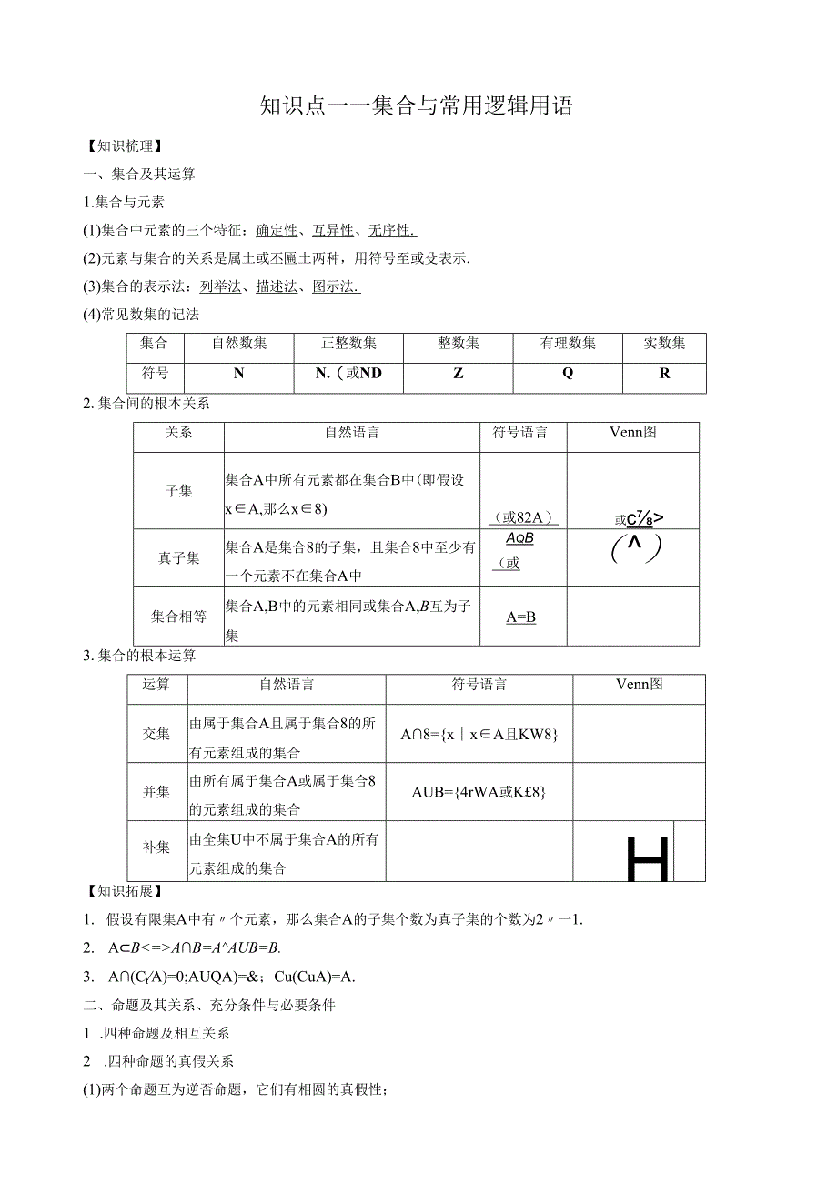 知识点——集合与常用逻辑用语.docx_第1页