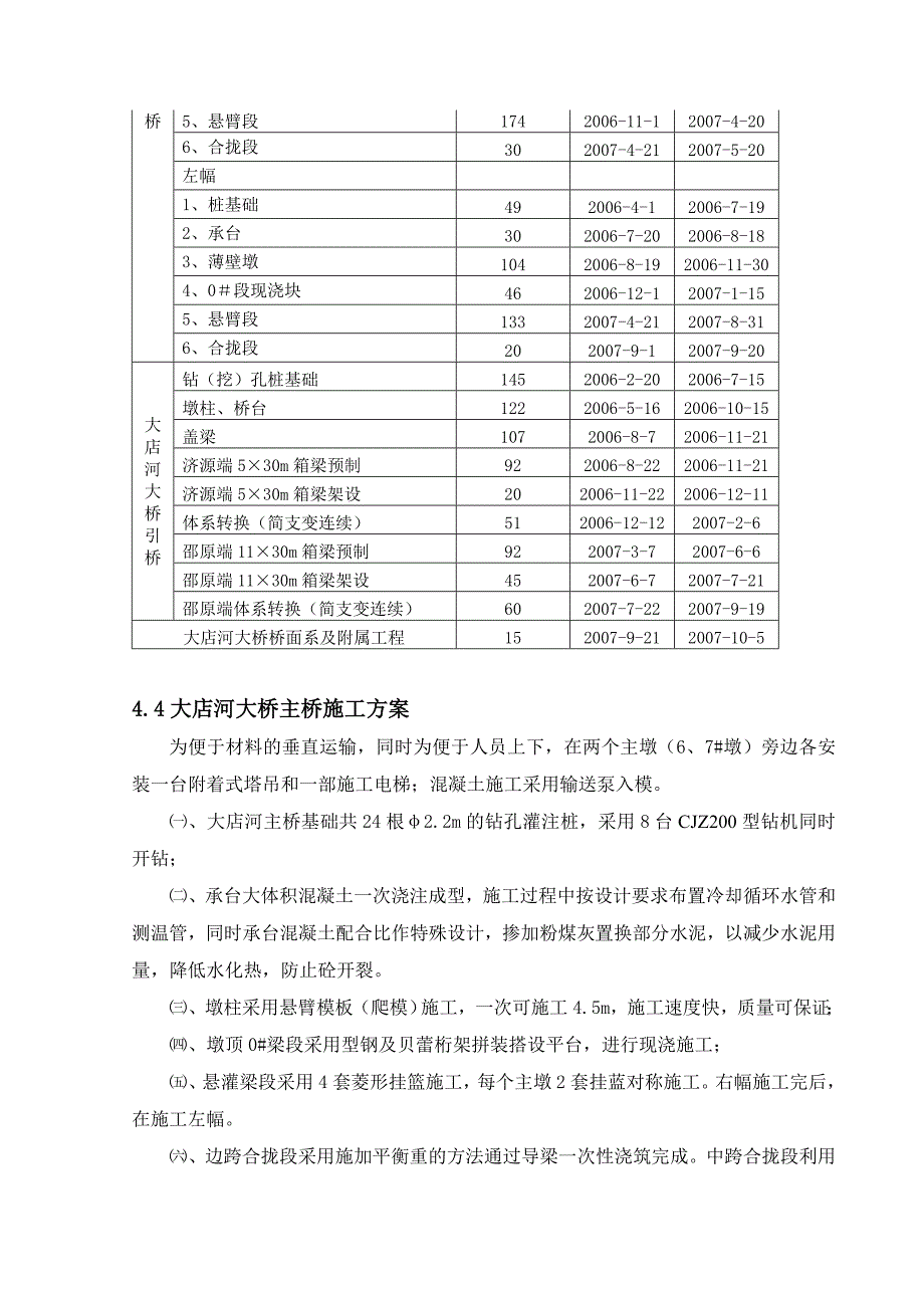 大店河大桥施工组织设计.doc_第3页