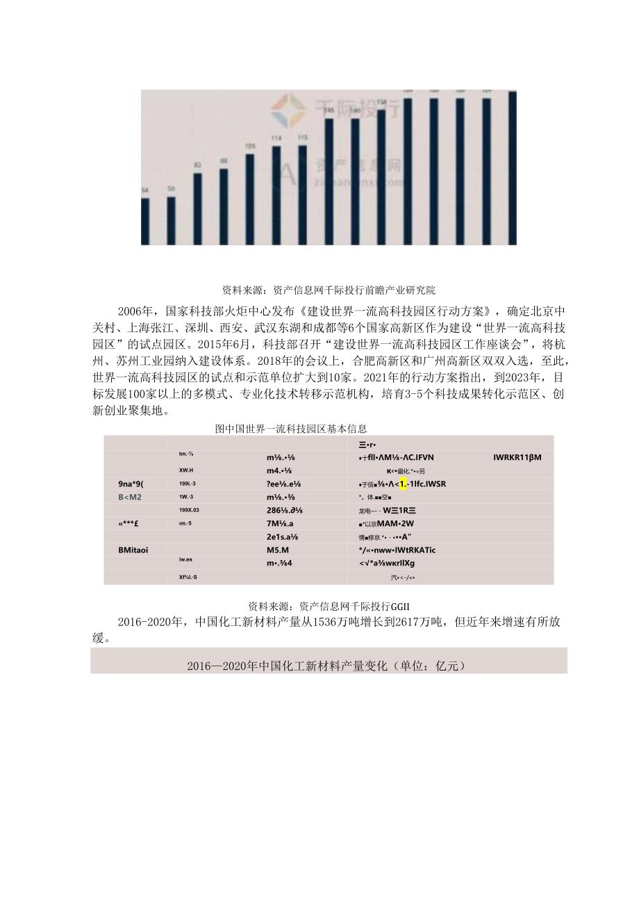 2024年中国科技园区产业研究报告.docx_第2页