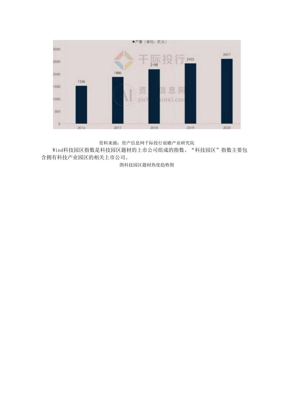 2024年中国科技园区产业研究报告.docx_第3页