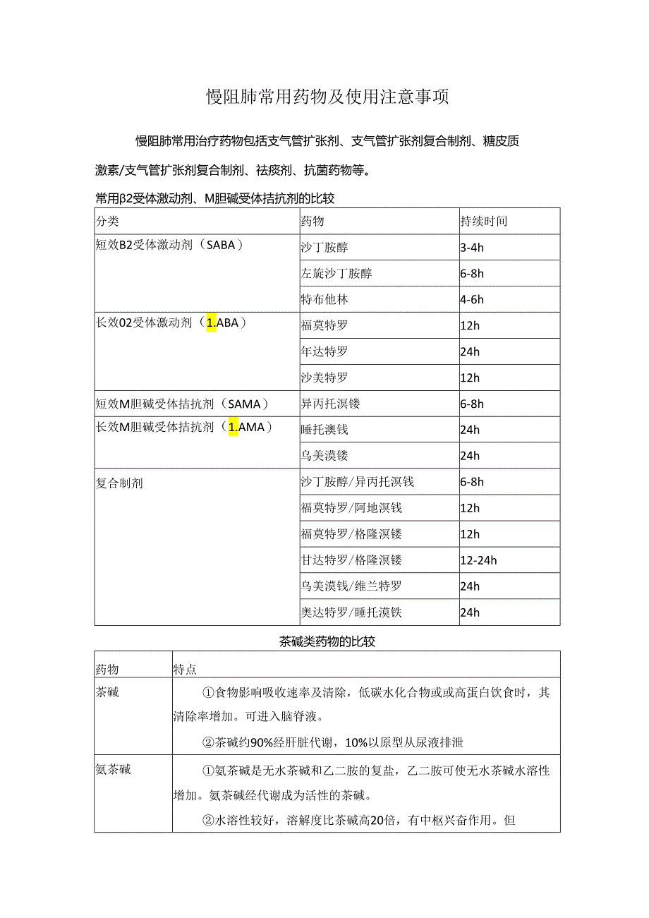 慢阻肺常用药物及使用注意事项.docx_第1页