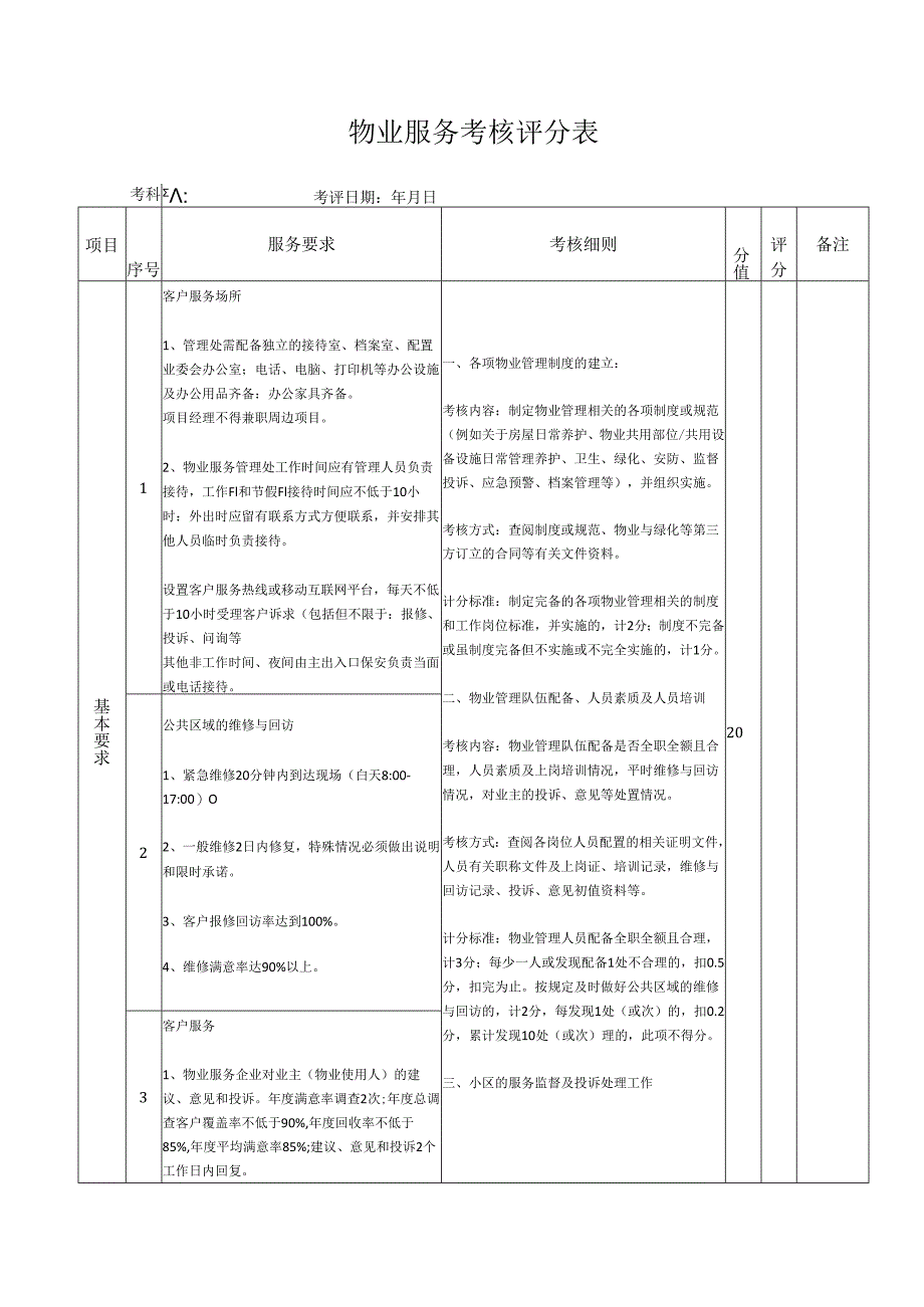 物业服务考核评分表.docx_第1页